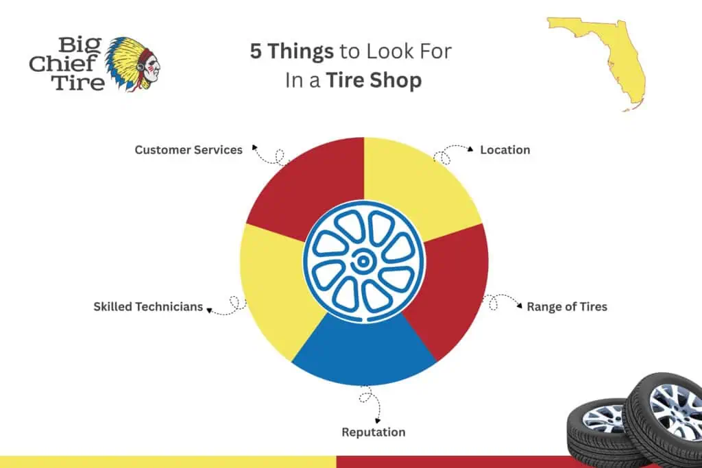 5-things-to-look-for-in-a-tire-shop: customer services, location, skilled technicians, range of tires, reputation
