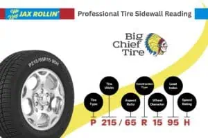 graphic explaining the professional tire sidewall reading