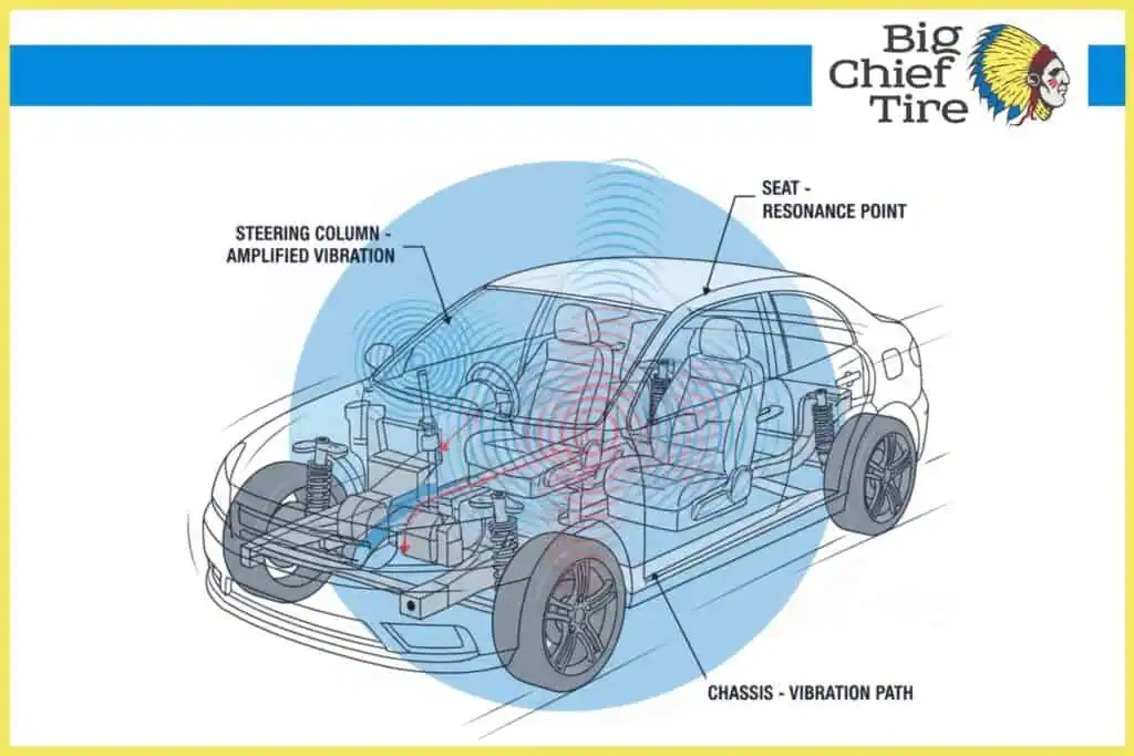 resonance-the-hidden-amplifier