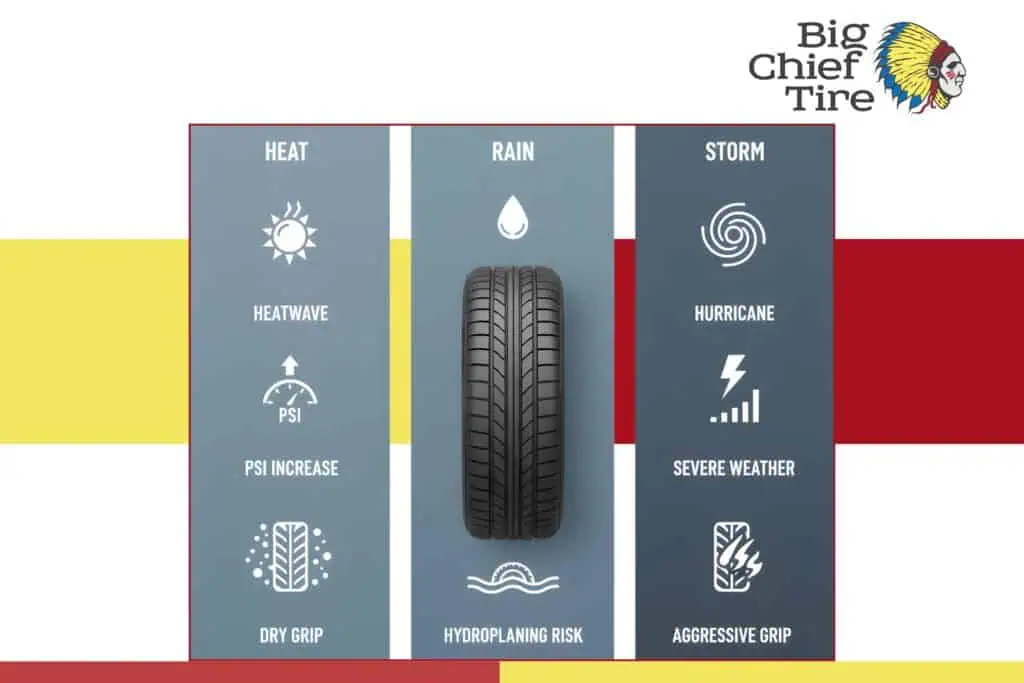 seasonal-tire-technicals.