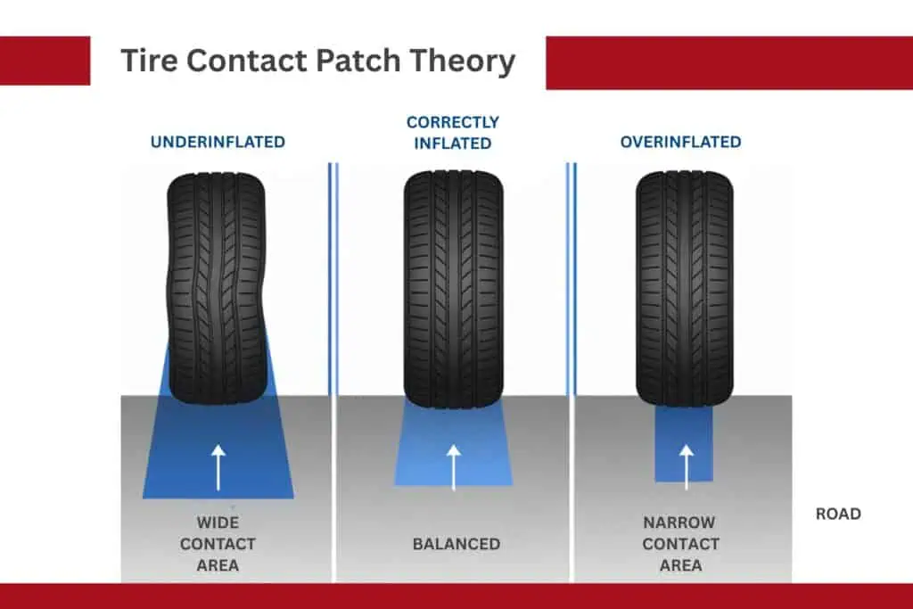How Wrong Tire Pressure Affects Your Drive