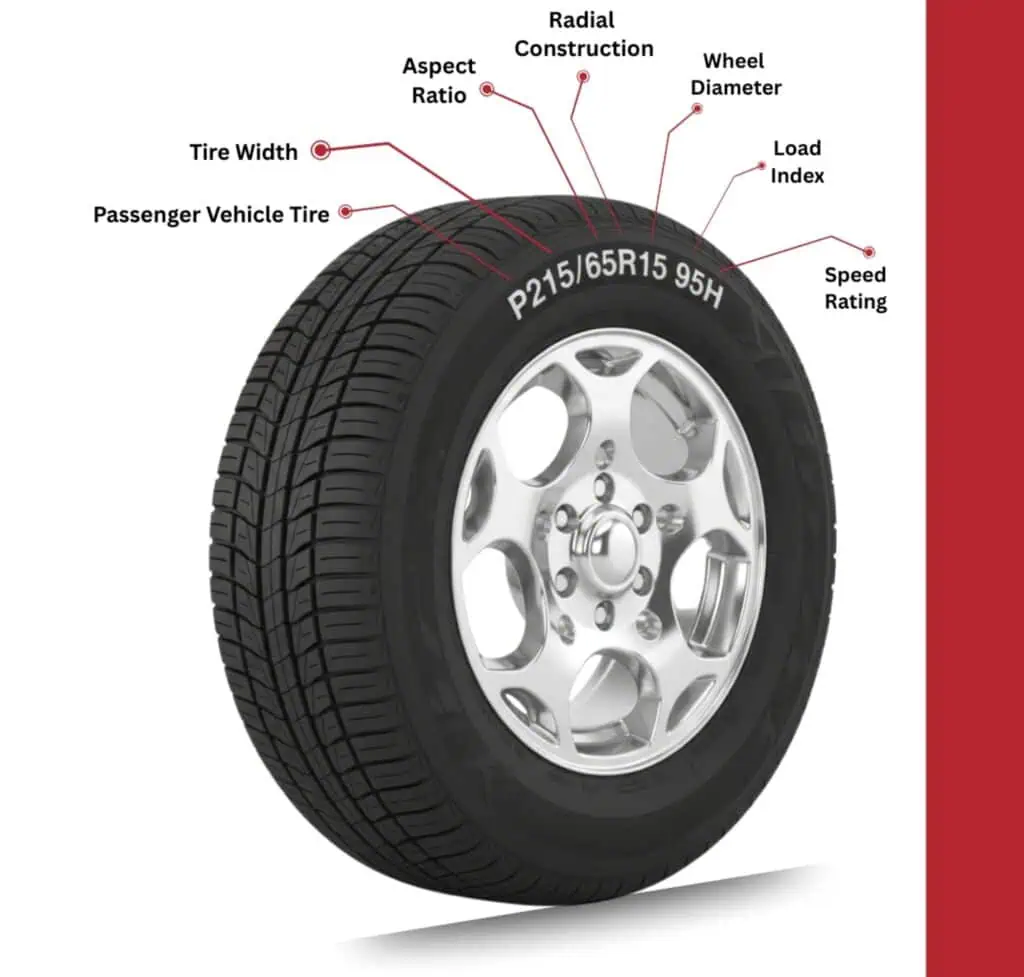 Understanding Tire Basics
