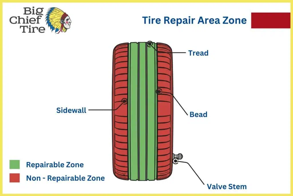 tire-repair-area-zone.