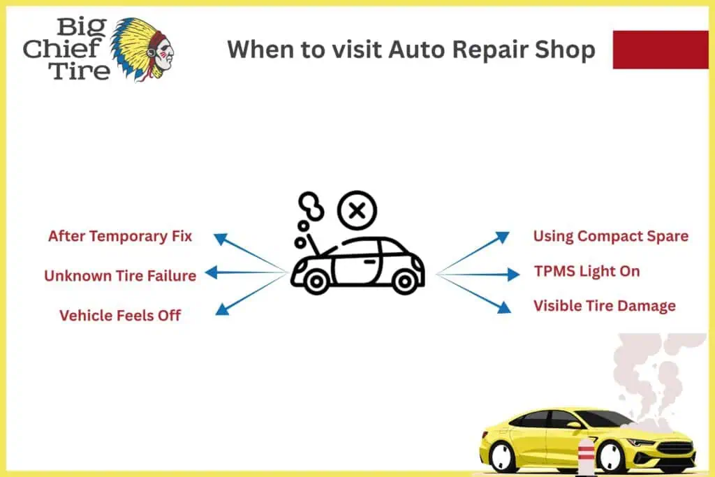 When You Should Go Straight to an Auto Repair Shop After Roadside Assistance